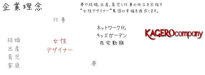 Schema about us